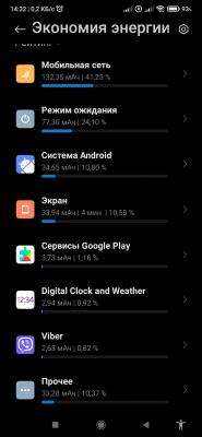 Прикрепленное изображение: Screenshot_2022-03-16-14-32-38-148_com.miui.securitycenter.jpg
